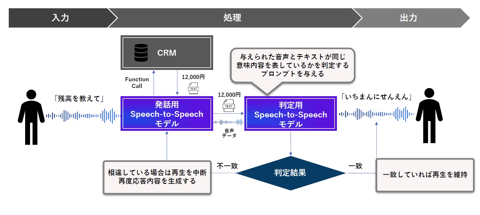 X-Ghostのシステム構成概念図
